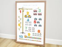 Kinderposter, kinderposters, geboorteposter, geboorte poster, posters set, drieluik poster, poster kinderkamer, posters kinderkamer, poster babykamer, muurdecoratie babykamer, poster educatief, poster cijfer, poster dieren, poster , auto posters